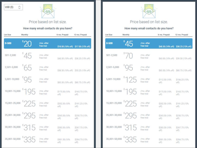 Screenshot of Constant Contact Pricing Sheet